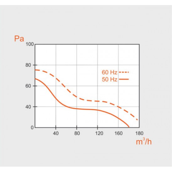 Εξαεριστήρας μπάνιου MM OK100 LED ⌀100mm, με κλαπέ, 100 m³/h με φωτισμό led, μπλε