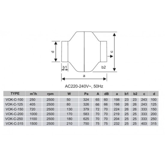 Φυγοκεντρικός ανεμιστήρας αεραγωγών G2S-315 1500 m³/h